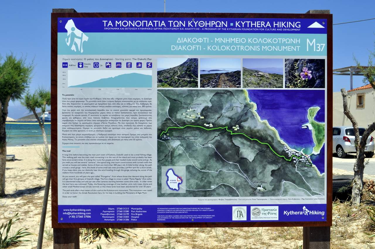 Kythera trail signs